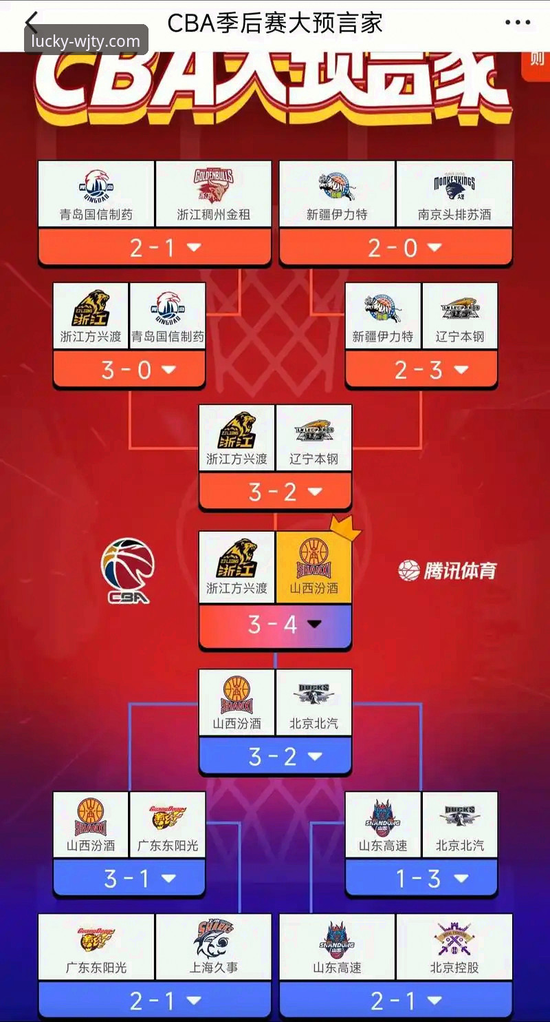 维基体育用户反馈 CBA季后赛最新动态:山西2-0横扫青岛晋级八强,奈特全能表现成制胜关键